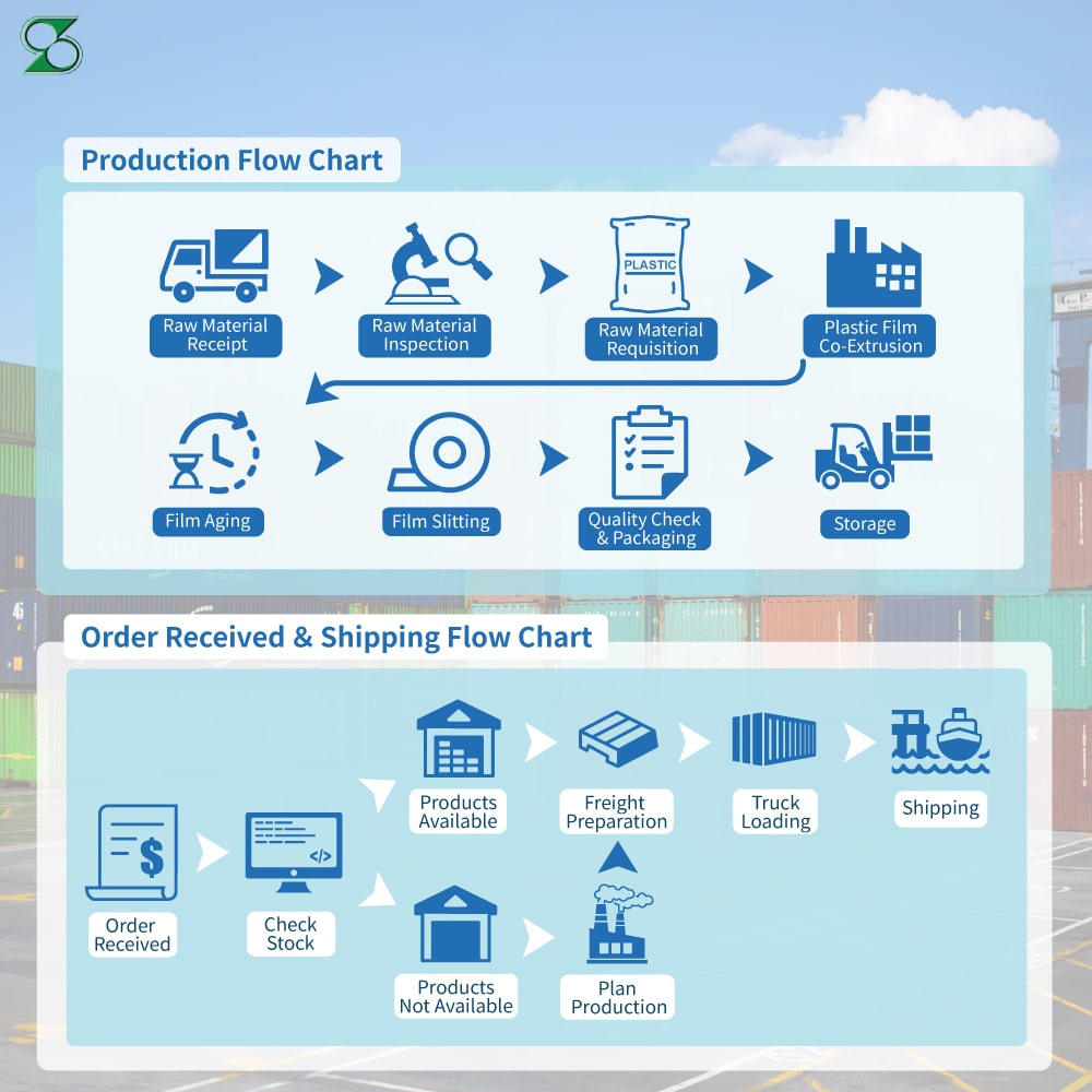 Best Easy Peel Film for Contact Lens Container