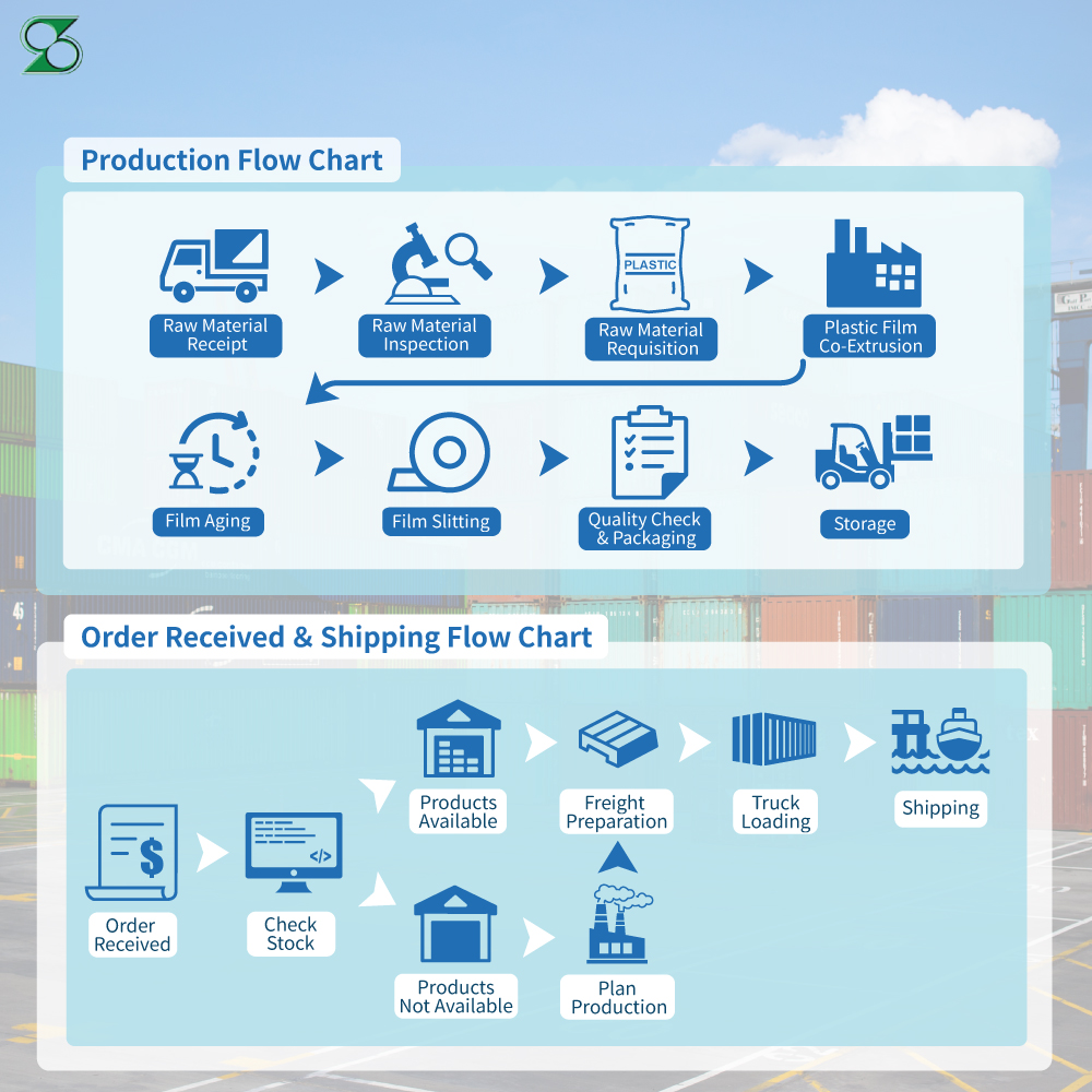 High Barrier EVOH Film For Cosmetics