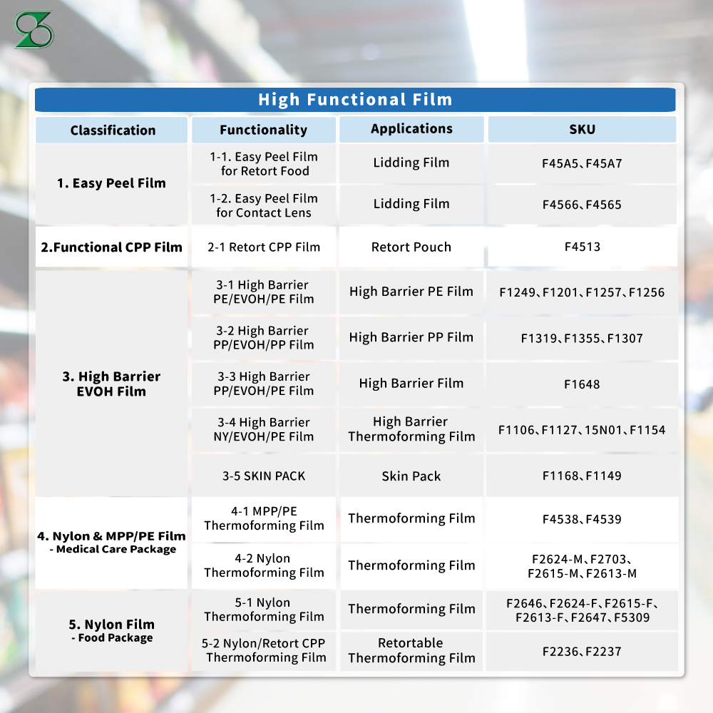 Food High Barrier Film